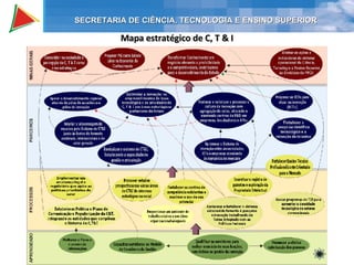Mapa estratégico de C, T & I SECRETARIA DE CIÊNCIA, TECNOLOGIA E ENSINO SUPERIOR 