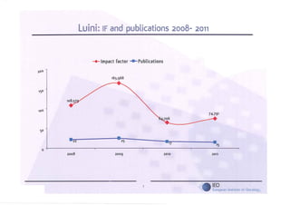 Alberto Luini - Pubblicazioni dal 2008 al 2012