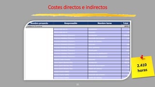 31
Costes directos e indirectos
 