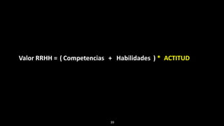 39
Valor RRHH = Competencias Habilidades ACTITUD+( ) *
 