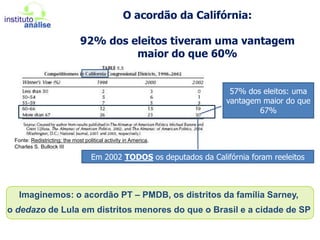 A contiguidade do patoFonte: Redistricting: themostpoliticalactivity in America, Charles S. Bullock III