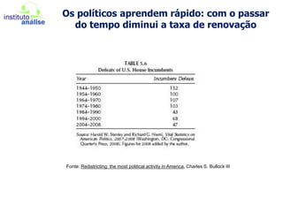 2) Voto distrital é sinônimo de falta de competitividade: osdistritos certos15