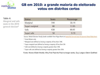 Última vez que os distritos mudaram de partidoFonte: http://www.electoral-reform.org.uk/safe-seats/#1830-2010