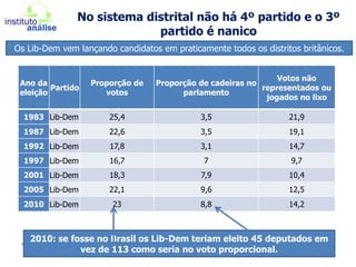 EUA na eleição de Al Gore x Bush filho
