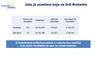 Quanto menor o número de partidos efetivos, maiores as chances de riots