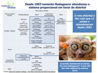 A Nova Zelândia tinha somente dois partidos. Depois que abandonou o sistema distrital passou a ter três ou mais partidos.5) A camisa de força dobipartidarismoartificial38