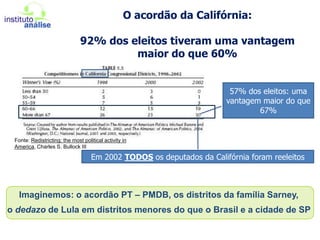 A contiguidade do patoFonte: Redistricting: themostpoliticalactivity in America, Charles S. Bullock III
