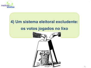 50% dos votos em 50% dos distritos;