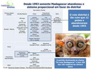 A Nova Zelândia tinha somente dois partidos. Depois que abandonou o sistema distrital passou a ter três ou mais partidos.5) A camisa de força dobipartidarismoartificial38