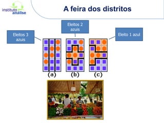 A feira dos distritosEleitos 2 azuisEleito 1 azulEleitos 3 azuis