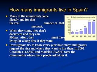 How many immigrants live in Spain? Many of the immigrants come  to Spain illegaly and for that  it’s difficult to know the real  number of  that live here at the  moment.  When they come, they don’t  need any document and they can  stay here around 90days. After, they  must have a ‘visa’ to stay living for a long time if they want. Investigators try to know every year how many immigrants request the visa and where they want to live then. In 2005 Cataluña (112.842) and Madrid (135.876) were the communities where more people asked for it. 
