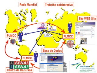 Centro de Recursos PLMCC PLMCC Rede Mundial Trabalho colaborativo Site WEB Site PLMCC Base de Dados 