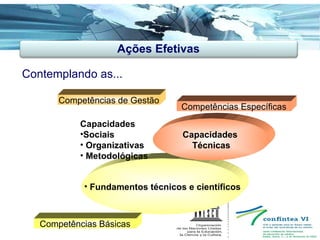 Contemplando as...   Ações Efetivas Fundamentos técnicos e científicos Capacidades   Técnicas Capacidades  Sociais Organizativas Metodológicas Competências Específicas Competências de Gestão Competências Básicas 