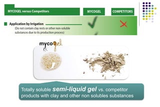 Totally soluble semi-liquid gel vs. competitor
products with clay and other non solubles substances
 