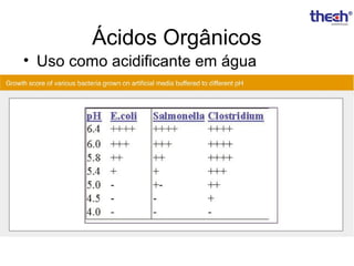 Ácidos Orgânicos
• Uso como acidificante em água

 