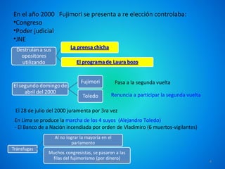 En el año 2000 Fujimori se presenta a re elección controlaba:
•Congreso
•Poder judicial
•JNE




                                             Pasa a la segunda vuelta

                                           Renuncia a participar la segunda vuelta

El 28 de julio del 2000 juramenta por 3ra vez
En Lima se produce la marcha de los 4 suyos (Alejandro Toledo)
- El Banco de a Nación incendiada por orden de Vladimiro (6 muertos-vigilantes)




                                   DAVID TAIPE MAMANI                                4
 