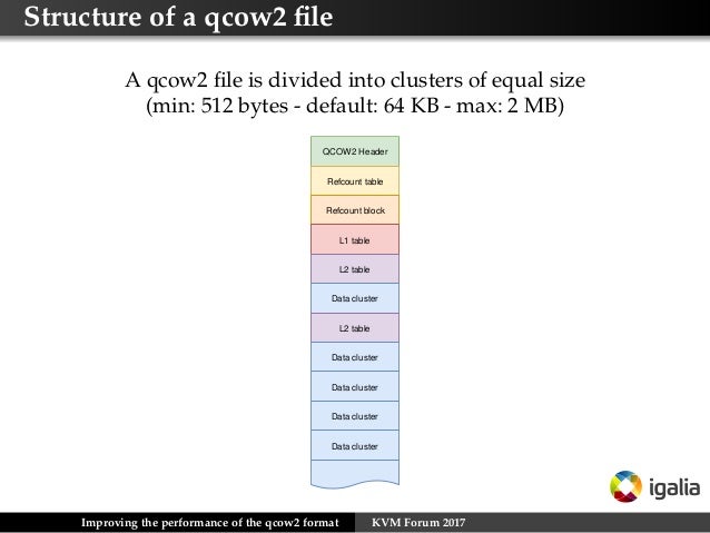Improving the Performance of the qcow2 Format (KVM Forum 2017)