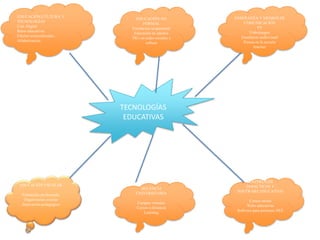 EDUCACIÓN,CULTURA Y
TECNOLOGÍAS
Cult. Digital
Retos educativos
Efectos socioculturales
Alfabetización
EDUCACIÓN NO
FORMAL
Formacion ocupacional
Educación de adultos
TICs en redes sociales y
cultura
EDUCACIÓN ESCOLAR
Formación profesorado
Organización escolar
Innovación pedagógica
ENSEÑANZA Y MEDIOS DE
COMUNICACIÓN
TV
Videojuegos
Enseñanza audiovisual
Prensa en la escuela
Internet
MATERIALES
DIDACTICOS Y
SOFTWARE EDUCATIVO
Cursos online
Webs educativas
Software para personas NEE
DOCENCIA
UNIVERSITARIA
Campus virtuales
Cursos a distancia
Learning
TECNOLOGÍAS
EDUCATIVAS
 