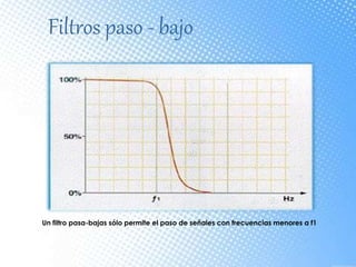 Filtros paso - bajo
Un filtro pasa-bajas sólo permite el paso de señales con frecuencias menores a f1
 