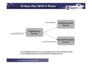 Eclipse Day 2010 in Rome October 5th, 2010
www.spagoworld.org/openevents
FlightReservation
Service
PaymentProcessing
Service
FlightBooking
ServicebookFlight(flight,payment)
reserveFlight(flight)
processPayment(payment)
Demonstration Scenario (business view)
The FlightBooking service is a composite service that orchestrates calls
to the FlightReservation and PaymentProcessing services.
 