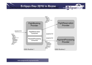 Eclipse Day 2010 in Rome October 5th, 2010
www.spagoworld.org/openevents
FlightReservation
Provider
PaymentProcessing
Provider
FlightBooking
Provider
Demonstration Scenario (technical view)
OSGi Runtime 1 OSGi Runtime 2
PaymentProcessing
Consumer PaymentProcessing
Provider
FlightReservation
Consumer SOAP/HTTP
SOAP/HTTP
SOAP/HTTP
<Envelope>
<Body>
<bookFlight>
<flightData>
<flightNumber>
LH455
</flightNumber>
<date>2009-10-10</date>
</flightData>
<paymentData>
<creditCardNumber>
1234567843218765
</creditCardNumber>
<creditCardExpiry>
10/10
</creditCardExpiry>
</paymentData>
</bookFlight>
</Body>
</Envelope>
<Envelope>
<Body>
<processPayment>
<paymentData>
<creditCardNumber>
1234567843218765
</creditCardNumber>
<creditCardExpiry>
10/10
</creditCardExpiry>
</paymentData>
</processPayment>
</Body>
</Envelope>
<Envelope>
<Body>
<reserveFlight>
<flightData>
<flightNumber>
LH455
</flightNumber>
<date>2009-10-10</date>
</flightData>
</reserveFlight>
</Body>
</Envelope>
 