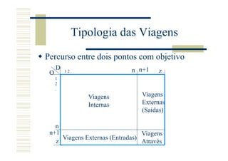 Tipologia das Viagens
Percurso entre dois pontos com objetivo
     D   12.                 n n+1    z
 O
     1
     2
     .

               Viagens          Viagens
               Internas         Externas
                                (Saídas)

   n
 n+1                             Viagens
     Viagens Externas (Entradas)
   z                             Através
 