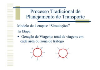 Processo Tradicional de
     Planejamento de Transporte
Modelo de 4 etapas: “Simulações”
1a Etapa:
   Geração de Viagens: total de viagens em
  cada área ou zona de tráfego
 