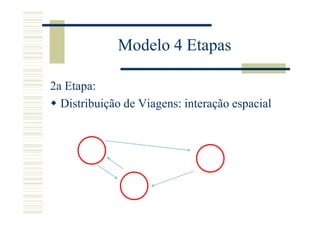 Modelo 4 Etapas

2a Etapa:
  Distribuição de Viagens: interação espacial
 