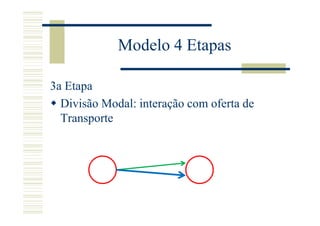 Modelo 4 Etapas

3a Etapa
  Divisão Modal: interação com oferta de
  Transporte
 