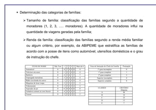 Determinação das categorias de famílias:

    Tamanho de família: classificação das famílias segundo a quantidade de
    moradores (1, 2, 3, ..... moradores). A quantidade de moradores influi na
    quantidade de viagens geradas pela família;

    Renda da família: classificação das famílias segundo a renda média familiar
    ou algum critério, por exemplo, da ABIPEME que estratifica as famílias de
    acordo com a posse de itens como automóvel, utensílios domésticos e o grau
    de instrução do chefe.

          ITENS DE POSSE            Não Tem   1   2 3 4 5         Mais de 6   Grau de Instrução do Chefe de Família     Pontuação
   Automóvel                           0      4   7   9   9   9      9                 1º grau incompleto                  0
   Televisor em cores                  0      1   2   3   4   4      4                  1º grau completo                   1
   Banheiro                            0      4   5   6   7   7      7                  2º grau completo                   2
   Empregada mensalista                0      3   4   4   4   4      4                Superior incompleto                  4
   Rádio (excluindo do carro)          0      1   2   3   4   4      4                 Superior completo                   8
   Máquinas de lavar roupa             0      2   2   2   2   2      2
   Videocassete                        0      2   2   2   2   2      2
   Aspirador de pó                     0      0   0   0   0   0      0                  CLASSES                       CRITÉRIO
                                                                                                                       Abipeme
   Geladeira comum ou com freezer      0      4   4   4   4   4      7                      A                            46
   Freezer                             0      2   2   2   2   2      2                      B                            34
                                                                                            C                            22
                                                                                            D                            13
                                                                                            E                             7
 