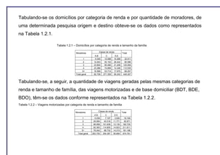 Tabulando-se os domicílios por categoria de renda e por quantidade de moradores, de
uma determinada pesquisa origem e destino obteve-se os dados como representados
na Tabela 1.2.1.

                            Tabela 1.2.1 – Domicílios por categoria de renda e tamanho da família

                                           Moradores             Classe de renda           Total
                                                             A,B       C           D,E
                                                   1         5.045    12.098      15.268     32.411
                                                   2        14.003    50.152      26.442     90.596
                                                   3        23.804    80.496      21.208    125.509
                                                   4        23.286    74.899      14.349    112.535
                                                  5+        16.568    53.714      17.975     88.257
                                           Total geral      82.706   271.359      95.242    449.307


Tabulando-se, a seguir, a quantidade de viagens geradas pelas mesmas categorias de
renda e tamanho de família, das viagens motorizadas e de base domiciliar (BDT, BDE,
BDO), têm-se os dados conforme representados na Tabela 1.2.2.
Tabela 1.2.2 – Viagens motorizadas por categoria de renda e tamanho de família

                                           Moradores            Classe de renda            Total
                                                             AB        C        DE
                                                  1          5.039     7.197    3.930        16.165
                                                  2         29.084    42.016   11.771        82.871
                                                  3         68.958   101.638   12.130       182.725
                                                  4         82.383   114.805   14.623       211.811
                                                 5+         78.242    88.732   14.215       181.188
                                             Total geral   263.705   354.387   56.669       674.761
 