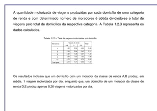 A quantidade motorizada de viagens produzidas por cada domicílio de uma categoria
de renda e com determinado número de moradores é obtida dividindo-se o total de
viagens pelo total de domicílios da respectiva categoria. A Tabela 1.2.3 representa os
dados calculados.

                     Tabela 1.2.3 – Taxa de viagens motorizadas por domicílio

                                                  Classe de renda
                             Moradores                                      Total
                                            A,B         C           D,E

                                    1        1,00        0,59        0,26       0,50

                                    2        2,08        0,84        0,45       0,91

                                    3        2,90        1,26        0,57       1,46

                                    4        3,54        1,53        1,02       1,88

                                   5+        4,72        1,65        0,79       2,05

                             Total geral     3,19        1,31        0,59       1,50




Os resultados indicam que um domicílio com um morador da classe de renda A,B produz, em
média, 1 viagem motorizada por dia, enquanto que, um domicílio de um morador da classe de
renda D,E produz apenas 0,26 viagens motorizadas por dia.
 