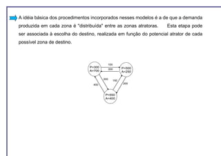A idéia básica dos procedimentos incorporados nesses modelos é a de que a demanda
produzida em cada zona é "distribuída" entre as zonas atratoras.   Esta etapa pode
ser associada à escolha do destino, realizada em função do potencial atrator de cada
possível zona de destino.



                                          100
                                P=300                 P=500
                                              300
                                A=700                 A=250

                                        200
                                                150
                                  400                 200



                                         P=550
                                         A=400
 