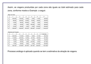 Assim, as viagens produzidas por cada zona são iguais ao total estimado para cada
zona, conforme mostra o Exemplo a seguir.
Matriz ano-base

          1               2          3         4         5            P
1        200.000          100.000    15.000     3.500    11.000       329.500

2         99.000          230.000    63.000    18.000    49.000       459.000
3         13.000           56.000   106.000     5.000     4.000       184.000

4             3.500        30.000     2.500   225.000     7.000       268.000

5         10.000           46.000     4.200     3.000   143.000       206.200
A        325.500          462.000   190.700   254.500   214.000      1.446.700


Restrição pela Produção
          1               2          3         4         5        P estimada
1        220.000          110.000    16.500     3.850    12.100       362.450
2        113.850          264.500    72.450    20.700    56.350       527.850

3         13.650           58.800   111.300     5.250     4.200       193.200
4             4.200        36.000     3.000   270.000     8.400       321.600

5         11.000           50.600     4.620     3.300   157.300       226.820
A        362.700          519.900   207.870   303.100   238.350      1.631.920




Processo análogo é aplicado quando se tem a estimativa da atração de viagens.
 