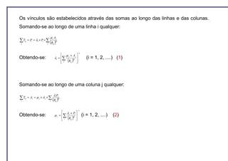 Os vínculos são estabelecidos através das somas ao longo das linhas e das colunas.
Somando-se ao longo de uma linha i qualquer:

                              µ j Aj
∑T
j
    ij   = Pi = λi × Pi × ∑
                         j    (R )     β
                                  ij



                                                            −1
                                             µ j × Aj 
Obtendo-se:                            λi = ∑        β 
                                                                    (i = 1, 2, ....) (1)
                                             j (Rij ) 
                                                       




Somando-se ao longo de uma coluna j qualquer:

                                   λi Pi
∑T
i
    ij   = Aj = µ j × A j × ∑
                              i   (R )      β
                                       ij



                                                            −1
                                              λ ×P
Obtendo-se:                            µ j = ∑ i β i           (i = 1, 2, ....)   (2)
                                              i (Rij ) 
                                                       
 