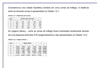 Considere-se uma cidade hipotética dividida em cinco zonas de tráfego. A distância
entre as diversas zonas é apresentada na Tabela 1.2.1.

Tabela 1.2.1 – Distâncias entre zonas

  Zona                    Distância entre zonas (km)
   i/j      1            2           3           4         5
    1           1,6         4,5         7,0         4,5         8,8
    2           4,5         1,2         4,1         7,0        11,7
    3           7,0         4,1         1,2        11,1        15,8
    4           4,5         7,0        11,1         1,4         4,7
    5           8,8        11,7        15,8         4,7         1,3


As viagens diárias                  Tij   entre as zonas de tráfego foram levantadas diretamente através
de uma pesquisa domiciliar O-D (origem/destino) e são apresentadas na Tabela 1.2.2.

Tabela 1.2.2 – Viagens diárias Tij

  Zona                         Viagens Diárias

   i/j          1          2          3           4         5          Pi
    1           43.927     1.456        314        3.754      365      49.816
    2           47.219    45.437      3.326       11.651    1.396     109.029
    3           19.151     7.218     16.907        4.150      591      48.017
    4           84.116     6.665      1.355      181.585    8.285     282.006
    5           16.664     1.623        484       19.574   31.162      69.507
   Aj       211.077       62.399     22.386      220.714   41.799
 