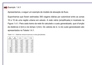 Exemplo 1.4.1

Apresentamos, a seguir um exemplo de modelo de alocação de fluxo.

Suponhamos que foram estimadas 300 viagens diárias por automóvel entre as zonas
10 e 15 de uma região urbana em estudo. A rede viária (simplificada) é mostrada na
Figura 1.4.1. Para cada tramo da rede foi calculado o custo generalizado, que é função
da distância d (km) e do tempo t (min). Os valores de d, t e do custo generalizado são
apresentados na Tabela 1.4.1.

Tabela 1.4.1 – Distâncias, tempos de percurso e custos generalizados

   Nó       Nó
                    d (km)    t (min)    C (R$)
 origem   destino
     10      1001      0,42       0,84      1,43
     10      1002      0,33       0,66      1,12
     15      1501      0,73       1,46      2,47
     15      1502      0,63       1,26      2,14
     15      1503      0,93       1,86      3,16
   1001      1503      1,40       2,80      4,77
   1002      1501      0,32       0,64      1,10
   1002      1502      0,70       1,40      2,37
   1502      1503      0,50       1,00      1,71
 