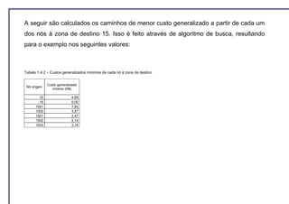 A seguir são calculados os caminhos de menor custo generalizado a partir de cada um
dos nós à zona de destino 15. Isso é feito através de algoritmo de busca, resultando
para o exemplo nos seguintes valores:



Tabela 1.4.2 – Custos generalizados mínimos de cada nó à zona de destino


             Custo generalizado
 Nó origem
                mínimo (R$)

        10                 4,69
        15                 0,00
      1001                 7,93
      1002                 3,57
      1501                 2,47
      1502                 2,14
      1503                 3,16
 