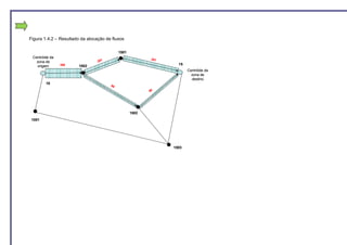 Figura 1.4.2 – Resultado da alocação de fluxos

                                            1501
 Centróide da                                              201
   zona de                       201
                300     1002                                       15
    origem
                                                                        Centróide da
                                                                          zona de
                                                                          destino
        10
                                       99
                                                          99




                                                   1502
 1001




                                                                 1503
 