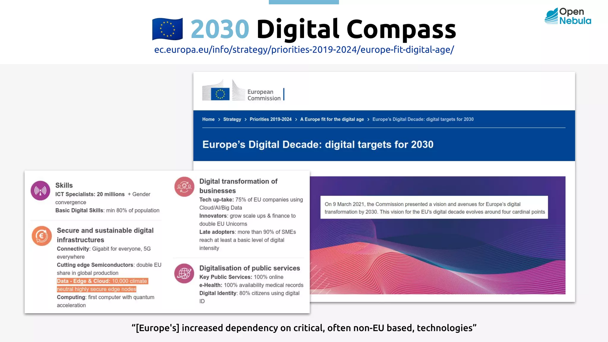 󰎾 2030 Digital Compass ec.europa.eu/info/strategy/priorities-2019-2024/europe-ﬁt-digital-age/ “[Europe's] increased dependency on critical, often non-EU based, technologies” 