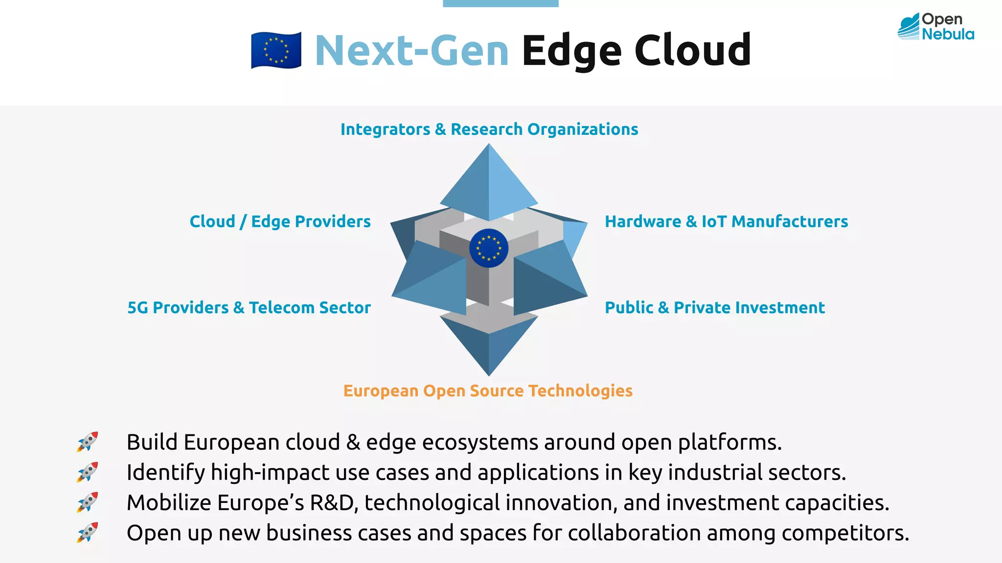 󰎾 Next-Gen Edge Cloud Integrators & Research Organizations Cloud / Edge Providers Hardware & IoT Manufacturers Public & Private Investment 5G Providers & Telecom Sector European Open Source Technologies 🚀 Build European cloud & edge ecosystems around open platforms. 🚀 Identify high-impact use cases and applications in key industrial sectors. 🚀 Mobilize Europe’s R&D, technological innovation, and investment capacities. 🚀 Open up new business cases and spaces for collaboration among competitors. 