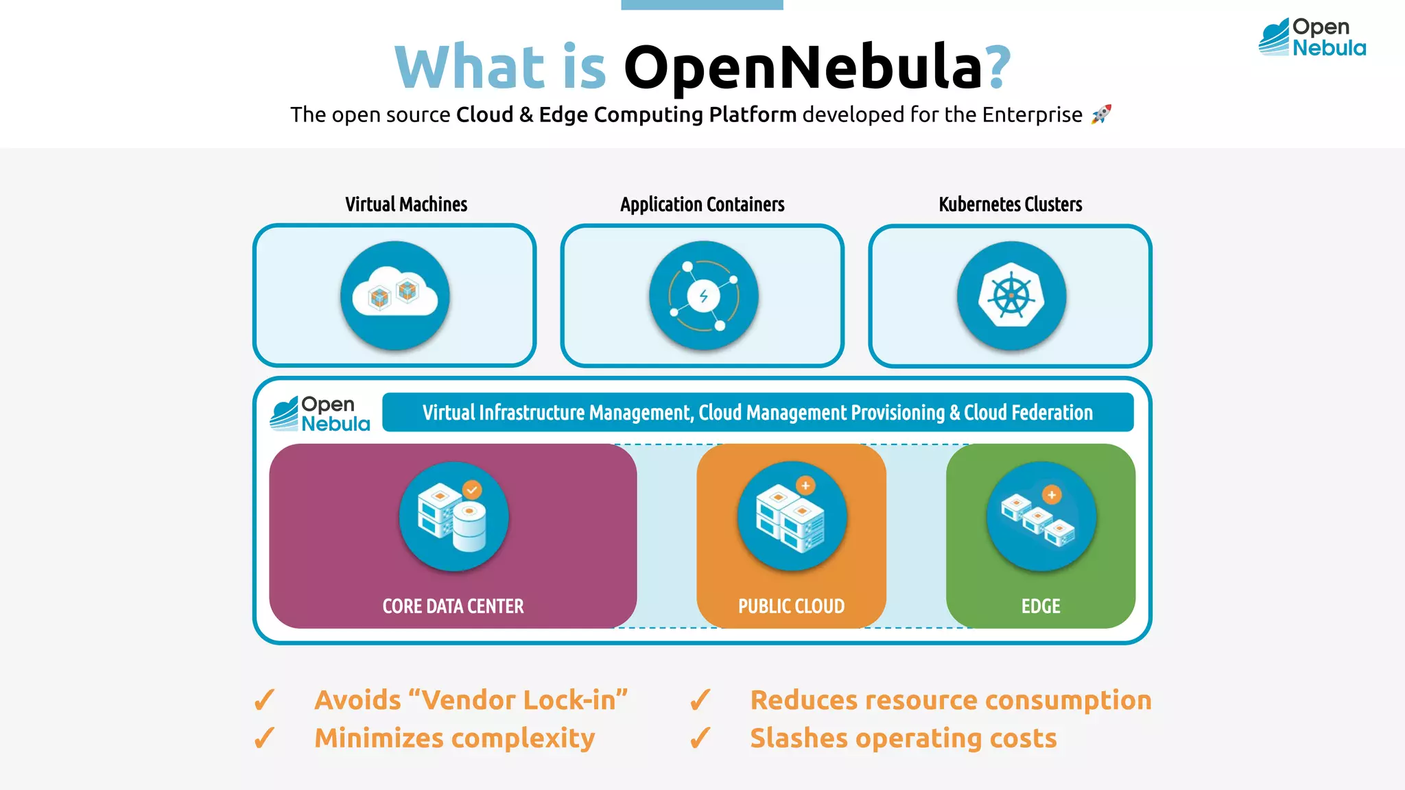 The open source Cloud & Edge Computing Platform developed for the Enterprise 🚀 What is OpenNebula? ✓ Avoids “Vendor Lock-in” ✓ Minimizes complexity ✓ Reduces resource consumption ✓ Slashes operating costs Application Containers Kubernetes Clusters Virtual Infrastructure Management, Cloud Management Provisioning & Cloud Federation PUBLIC CLOUD EDGE CORE DATA CENTER Virtual Machines 