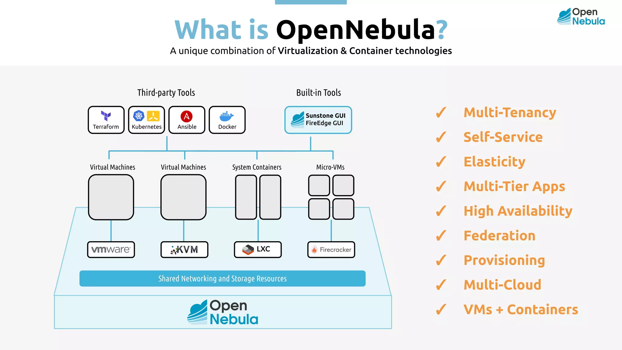 What is OpenNebula? ✓ Multi-Tenancy ✓ Self-Service ✓ Elasticity ✓ Multi-Tier Apps ✓ High Availability ✓ Federation ✓ Provisioning ✓ Multi-Cloud ✓ VMs + Containers A unique combination of Virtualization & Container technologies 