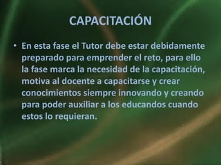 CAPACITACIÓN
• En esta fase el Tutor debe estar debidamente
  preparado para emprender el reto, para ello
  la fase marca la necesidad de la capacitación,
  motiva al docente a capacitarse y crear
  conocimientos siempre innovando y creando
  para poder auxiliar a los educandos cuando
  estos lo requieran.
 