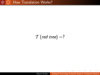 How Translation Works?




            T (red tree) =?




             Alberto Sim˜es
                        o     Bilin...