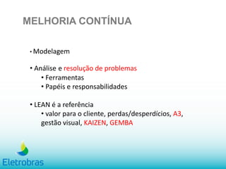 MELHORIA CONTÍNUA
• Modelagem
• Análise e resolução de problemas
• Ferramentas
• Papéis e responsabilidades
• LEAN é a referência
• valor para o cliente, perdas/desperdícios, A3,
gestão visual, KAIZEN, GEMBA
 