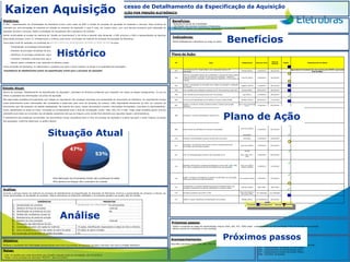 Reunião DAO – out/2013
A3: Melhoria do Processo de Detalhamento da Especificação da Aquisição
Foco: QUALIDADE NOS DOCUMENTOS INICIAIS DO PROCESSO DE AQUISIÇÃO POR PREGÃO ELETRÔNICO
Histórico:
O DAC - Departamento de Contratações da Eletrobras incluiu como meta do SGD a revisão do processo de aquisição de materiais e serviços. Esta iniciativa foi
motivada por uma percepção da empresa em relação ao processo de aquisição, o qual é visto, em muitos casos, com uma demora excessiva para realização da
aquisição de bens e serviços, desde a solicitação do requisitante até a assinatura do contrato.
Dando continuidade ao projeto de melhoria da “Gestão de Suprimentos” e de forma a atender esta demanda, o DAC procurou o DAO e representantes de algumas
áreas deste processo (como TI, Infraestrutura e Jurídico) para iniciar um projeto de melhoria do processo de aquisição da Eletrobras.
Como ação inicial foi realizado um workshop de um dia e meio com representantes de todas as áreas envolvidas para:
- Compreender os processos transversalmente;
- Entender as principais atividades do processo a ser melhorado;
- Identificar os principais problemas, causas e indicadores associados;
- Conhecer a filosofia e técnicas lean que seriam aplicadas na semana Kaizen;
- Decidir sobre o problema a ser resolvido na semana Kaizen.
Como conclusão do Workshop, foi selecionado o problema que gera o maior impacto no tempo e na qualidade das aquisições:
“Inexistência do detalhamento prévio da especificação inicial para o processo de aquisição”
Objetivo:
Melhorar a qualidade das informações encaminhadas para início do processo de aquisição de bens e serviços com foco no Pregão Eletrônico.
Metas:
• Criar um padrão para cada documento que compõe o pacote inicial da contratação, até 25/10/2013;
• Testar o novo processo em uma área “PILOTO”, até 31/12/2013.
Benefícios:
• Redução do tempo de contratação;
• Otimização dos recursos humanos e financeiros;
• Melhoria no registro do conhecimento associado ao processo de aquisição.
Indicadores:
Serão estabelecidos indicadores ao longo do desenvolvimento do plano de ação.
Próximos passos:
Plano de Ação:
• Definir e executar as ações de sensibilização interna (DAA, DAI, PCC, PGB) sobre o detalhamento da documentação inicial do processo de aquisição;
• Aplicar pacote de orientação a uma aquisição piloto.
Acompanhamento:
Reuniões quinzenais entre DAC, DAI, DAO e PJP para acompanhamento do Projeto.
Estado Atual:
Dentro do processo “Detalhamento da Especificação da Aquisição”, percebem-se diversos problemas que impactam em todas as etapas subsequentes, no que se
refere a qualidade das informações e ao prazo de aquisição.
São observadas questões principalmente com relação ao requisitante não conseguir expressar sua necessidade em documento de referência. Os requisitantes muitas
vezes desconhecem quais informações são necessárias e essenciais para início do processo de compra. Cada requisitante encaminha ao DAC um conjunto de
documentos que não possuem um padrão estabelecido. Na maioria dos casos, nestes documentos constam informações incompletas, incorretas ou desnecessárias.
Foram identificados as áreas de maior criticidade ou complexidade para a área de contratação, sendo: DAA, DAI, PCC e PGB. Todas essas questões geram enorme
retrabalho para todos os envolvidos nas atividades posteriores até que se chegue a uma versão final aderente aos requisitos legais e administrativos.
O saneamento dos problemas encontrados nos documentos iniciais necessários para o início do processo de aquisição é a parte que gera o maior impacto no tempo
das aquisições, conforme observado no gráfico abaixo:
Análise:
Durante a semana Kaizen de melhoria do processo de Detalhamento da Especificação da Aquisição da Eletrobras, tivemos a oportunidade de conhecer e discutir, de
forma aprofundada, as atividades do processo. Abaixo elencamos as dinâmicas realizadas e os produtos gerados nos quatro dias de reunião.
DINÂMICAS PRODUTOS
1) Apresentação de conceitos Alinhamento de conhecimento dos participantes
2) Desenho do fluxo do processo Fluxo com 12 atividades e quem executa
3) Identificação de problemas do processo 20 grandes problemas identificados
4) Análise das verdadeiras causas de incidência dos problemas 23 causas identificadas
5) Brainstorming de possíveis soluções 18 alternativas de solução
6) Desenho do novo processo Fluxo com 22 atividades e quem executa
7) Priorização das alternativas de solução identificadas 08 alternativas priorizadas
8) Construção de plano com ações de melhoria 16 ações, identificando responsáveis e datas de início e término
9) Início do desenvolvimento das ações do plano de ações 03 ações do plano iniciadas
10) Construção da ferramenta de gestão do projeto A3
Observações:
DAC – Departamento de Contratações
DAO – Departamento de Desenvolvimento Organizacional
DAI – Departamento Tecnologia da Informação
DAA – Departamento de Administração Geral
PJP – Departamento Jurídico de Direito Público
PGB – Escritório de Brasília
AtençãoConcluído Atrasado
Status
Em andamento
Nº Ação Responsável Data de início
Data de
término
Status Detalhamento do Status
A01
Criar Modelo de TR / Projeto Básico com orientações básicas (TR
Eletrobras).
Renata (DACL) 13/09/2013 18/10/2013
Aguardando formatação dos documentos pela DAON e aprovação
final da DACL.
A02
Definir as orientações básicas para justificativas, pesquisa de preços (definir
prazo de validade), consultas de mercado (se necessário), modelo de
justificativas para a aquisição e para exigências específica, em instruções de
trabalho.
Lúcia Eli (DACL) 13/09/2013 16/10/2013
A03
Realizar a atualização da orientação para criação de requisição e solicitação
de compras.
Angélica (DACS) 17/09/2013 18/10/2013
A04 Criar checklist para validação (conteúdo) do TR. Deve acontecer após AO1. Renata (DACL) 08/10/2013 18/10/2013
A05 Criar checklist de documentos para início do processo. Ugo (DACL) 17/09/2013 18/10/2013
A06 Criar forma de identificação do DE PARA do TR para o Edital (DAIA). Ronaldo (DACL) 08/10/2013 11/10/2013
A07
Realizar a revisão do modelo padrão de edital e contrato para pregão
eletrônico.
Ana Luiza e Ana Paula
(PJPL)
17/09/2013 25/10/2013
A08 Consolidar o pacote e disponibilizar pacote de orientação na intranet.
Ana Lúcia (DACL)
Ivana (PJP)
Eduardo (DAOP)
No início do
PILOTO
a definir
A09 Rever prazos das atividades do processo de aquisição.
Ana Lucia (DACL)
17/09/2013 25/10/2013
Ana (PJPL)
A10 Sintetizar recomendações jurídicas na parte final do parecer. Ana (PJPL) 17/09/2013 24/09/2013
A11
Sensibilizar Coordenador Geral da DA e demais coordenadores para
priorização das demandas urgentes.
Ana Lucia (DACL) 17/09/2013 25/10/2013
A12 Criar GT para elaboração de Norma para aquisições de TI.
Aurelia
17/09/2013 09/10/2013DAC / DAI / PJP /
DAO
A13
Identificar área PILOTO e preparar sensibilização interna (DAI, DAA, PGB,
PCC) sobre o detalhamento da documentação inicial para aquisição.
Ana Lucia (DACL)
William (DAOS)
17/09/2013 11/10/2013
A14
Avaliar / Estudar funcionalidades do Sistema de Workflow de contratação
(SAP) para verificar se existem benefícios.
Luiz Gustavo (DACL) 17/09/2013 15/10/2013
A15
Complementar o processo detalhamento da documentação inicial para
aquisição considerando as demais modalidades e compras diretas.
Marcelo (DAOP) Após Piloto Após Piloto
A16 Reuniões periódicas entre DACL e PJPL.
Ana Lucia (DACL) e
Ana Luiza (PJPL)
Em realização Em realização
A17 Definir e coletar indicadores de desempenho do processo. Natália (DACL) Em andamento 18/10/2013
Kaizen Aquisição
Histórico
Situação Atual
Análise
Plano de Ação
Próximos passos
Benefícios
 