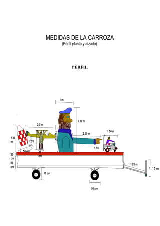 MEDIDAS DE LA CARROZA
    (Perfil planta y alzado)




          PERFIL
 