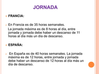 JORNADA
 FRANCIA:
 En Francia es de 35 horas semanales.
La jornada máxima es de 8 horas al día, entre
jornada y jornada debe haber un descanso de 11
horas al día más un día de descanso.
 ESPAÑA:
 En España es de 40 horas semanales. La jornada
máxima es de 12 horas, entre jornada y jornada
debe haber un descanso de 12 horas al día más un
día de descanso.
 