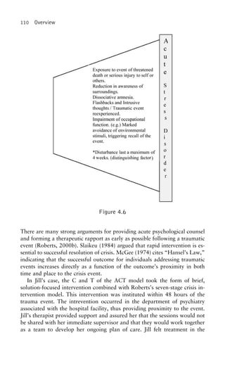 110 Overview
Figure 4.6
There are many strong arguments for providing acute psychological counsel
and forming a therapeutic rapport as early as possible following a traumatic
event (Roberts, 2000b). Slaikeu (1984) argued that rapid intervention is es-
sential to successful resolution of crisis. McGee (1974) cites “Hansel’s Law,”
indicating that the successful outcome for individuals addressing traumatic
events increases directly as a function of the outcome’s proximity in both
time and place to the crisis event.
In Jill’s case, the C and T of the ACT model took the form of brief,
solution-focused intervention combined with Roberts’s seven-stage crisis in-
tervention model. This intervention was instituted within 48 hours of the
trauma event. The intrevention occurred in the department of psychiatry
associated with the hospital facility, thus providing proximity to the event.
Jill’s therapist provided support and assured her that the sessions would not
be shared with her immediate supervisor and that they would work together
as a team to develop her ongoing plan of care. Jill felt treatment in the
 